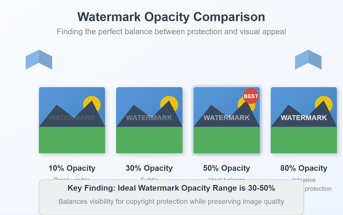 How to Add a Transparent Watermark (Without Ruining Quality)