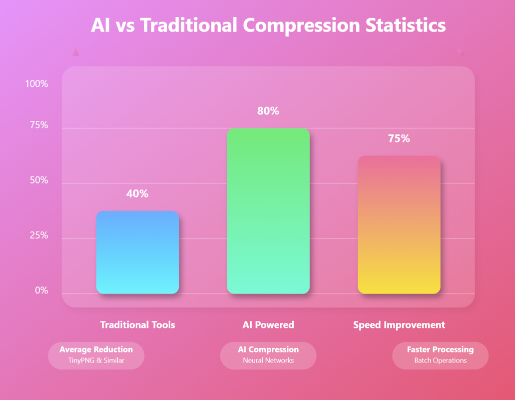 AI Image Compression: How It Works & Best Tools in 2025